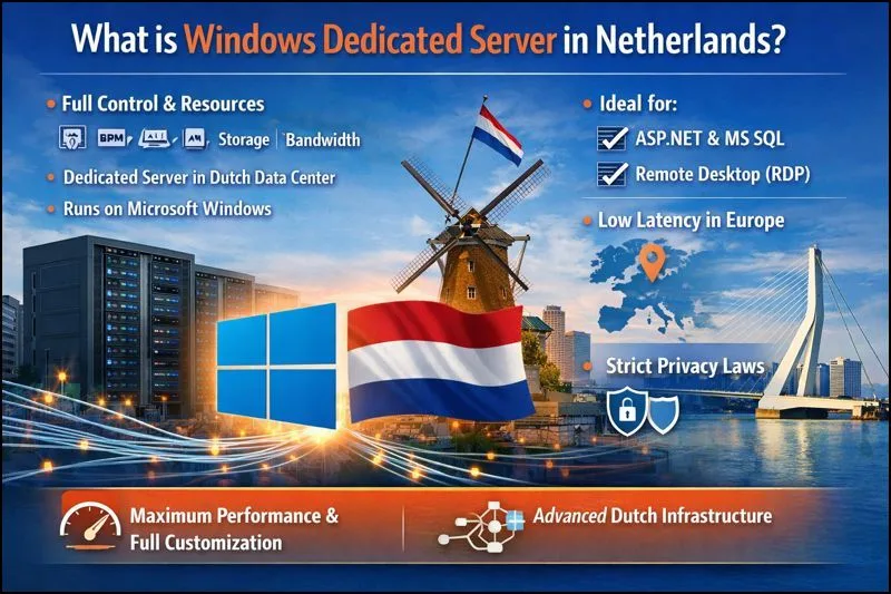 10 Best Windows Dedicated Server in Netherlands 2026 1 Best Windows Dedicated Server in Netherlands