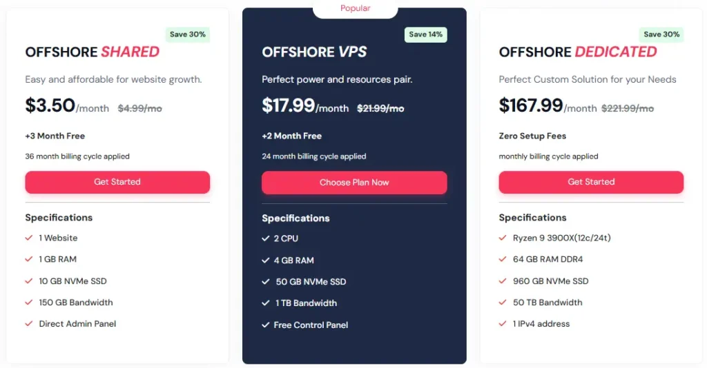 QloudHost Plans & Pricing